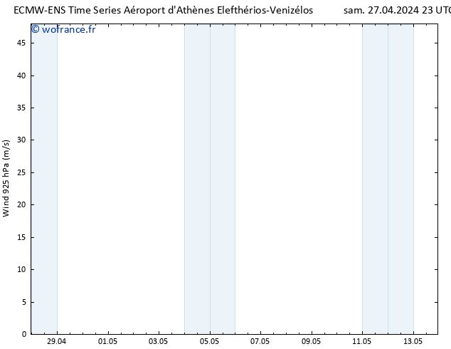 Vent 925 hPa ALL TS dim 28.04.2024 05 UTC