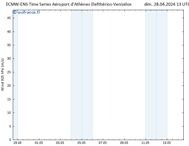 Vent 925 hPa ALL TS dim 28.04.2024 19 UTC