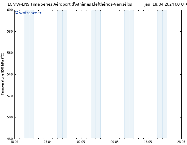 Géop. 500 hPa ALL TS jeu 18.04.2024 06 UTC
