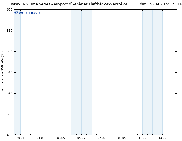 Géop. 500 hPa ALL TS dim 28.04.2024 15 UTC