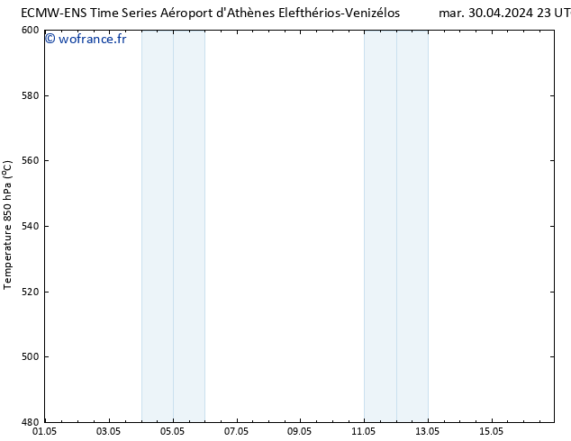 Géop. 500 hPa ALL TS mer 01.05.2024 05 UTC