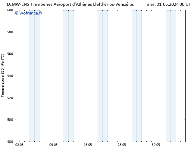 Géop. 500 hPa ALL TS mer 01.05.2024 06 UTC