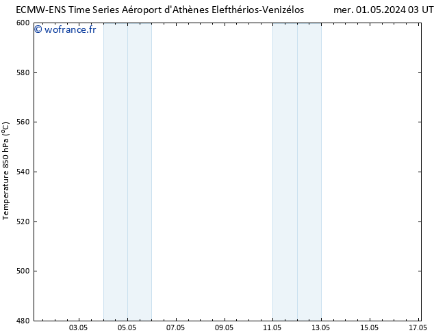 Géop. 500 hPa ALL TS mer 01.05.2024 03 UTC