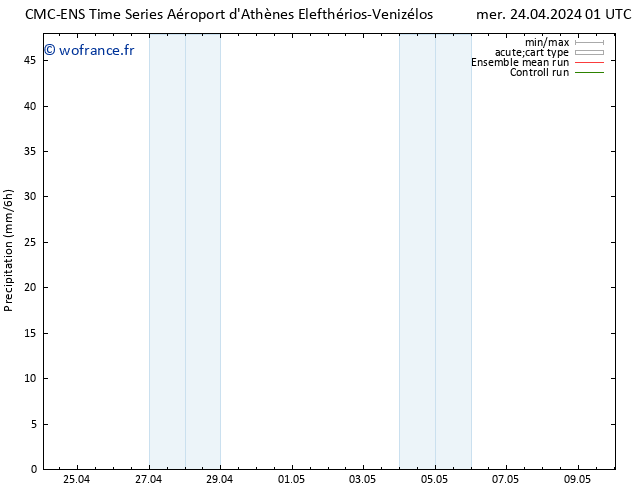 Précipitation CMC TS mer 24.04.2024 01 UTC