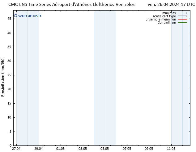 Précipitation CMC TS lun 06.05.2024 17 UTC