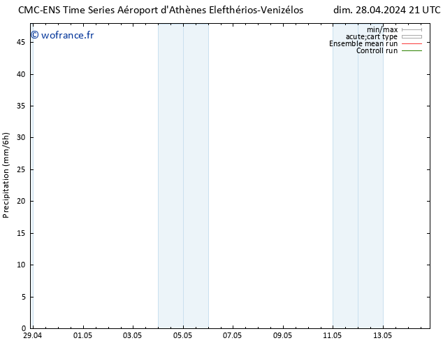 Précipitation CMC TS lun 29.04.2024 03 UTC