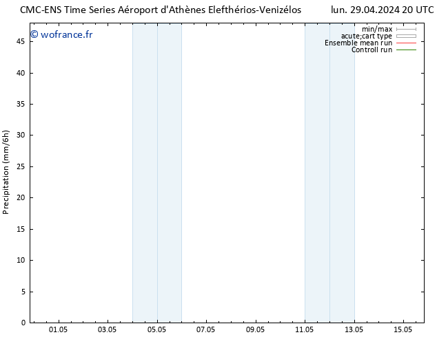 Précipitation CMC TS jeu 02.05.2024 08 UTC