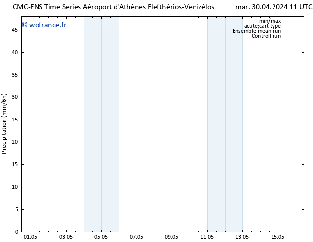 Précipitation CMC TS mar 30.04.2024 17 UTC