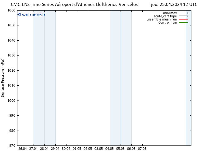 pression de l'air CMC TS ven 26.04.2024 00 UTC