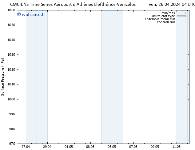 pression de l'air CMC TS ven 26.04.2024 10 UTC
