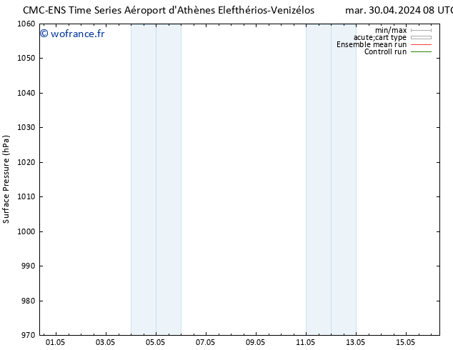 pression de l'air CMC TS mer 01.05.2024 08 UTC