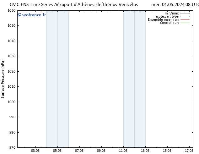 pression de l'air CMC TS dim 12.05.2024 20 UTC