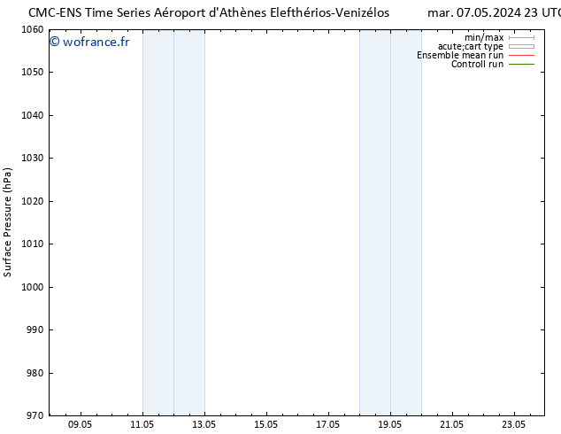 pression de l'air CMC TS lun 20.05.2024 05 UTC