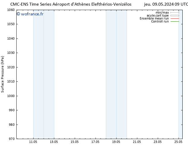 pression de l'air CMC TS mar 14.05.2024 09 UTC