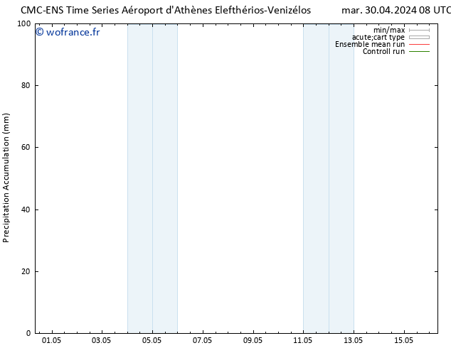 Précipitation accum. CMC TS mar 30.04.2024 14 UTC