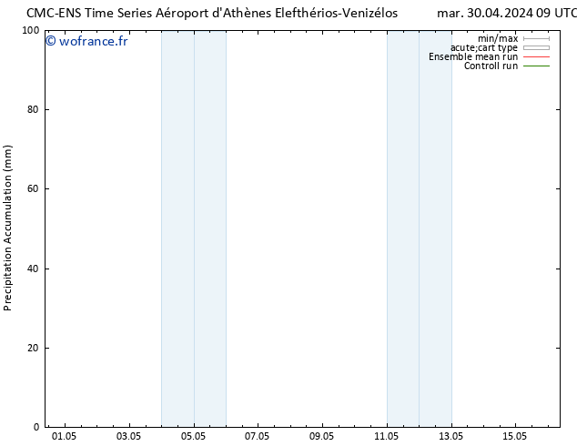 Précipitation accum. CMC TS mar 30.04.2024 15 UTC