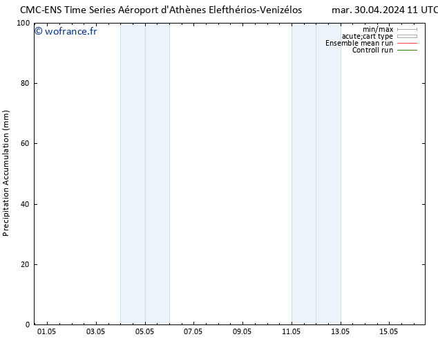 Précipitation accum. CMC TS mar 30.04.2024 17 UTC