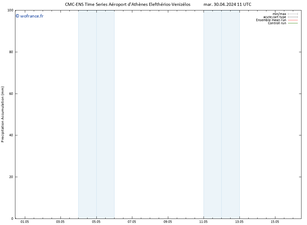 Précipitation accum. CMC TS mar 30.04.2024 17 UTC