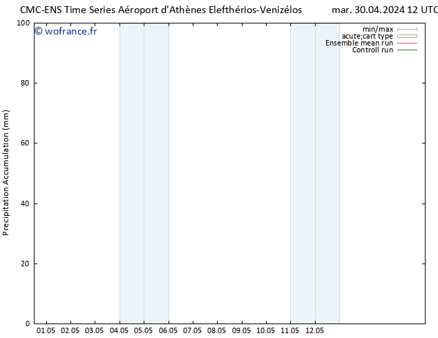 Précipitation accum. CMC TS mar 30.04.2024 18 UTC