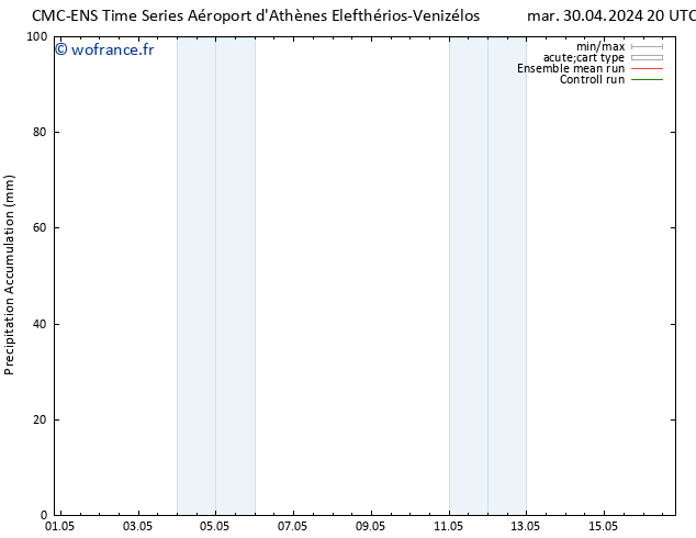 Précipitation accum. CMC TS mer 01.05.2024 02 UTC