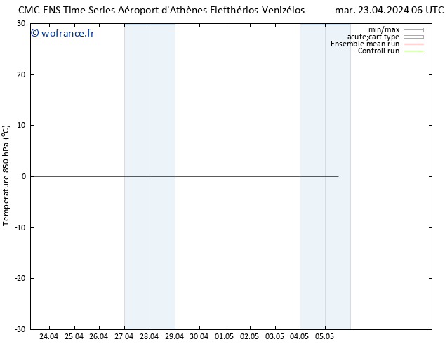 Temp. 850 hPa CMC TS mar 23.04.2024 06 UTC