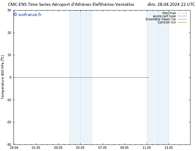 Temp. 850 hPa CMC TS mar 30.04.2024 22 UTC