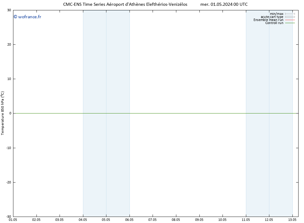 Temp. 850 hPa CMC TS mer 01.05.2024 00 UTC