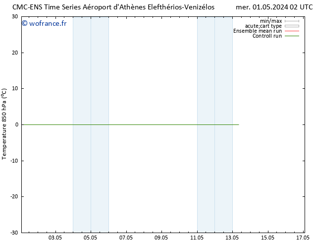 Temp. 850 hPa CMC TS dim 05.05.2024 08 UTC