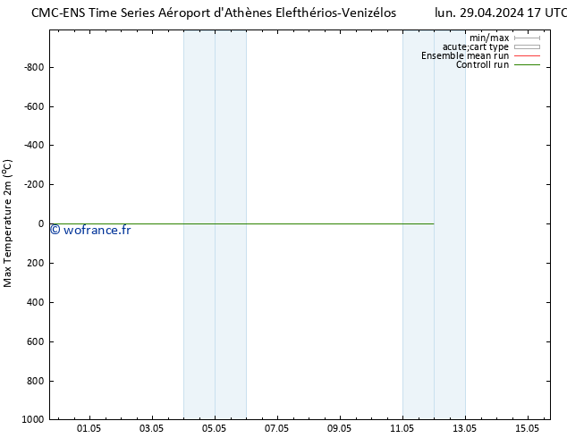 température 2m max CMC TS jeu 09.05.2024 17 UTC