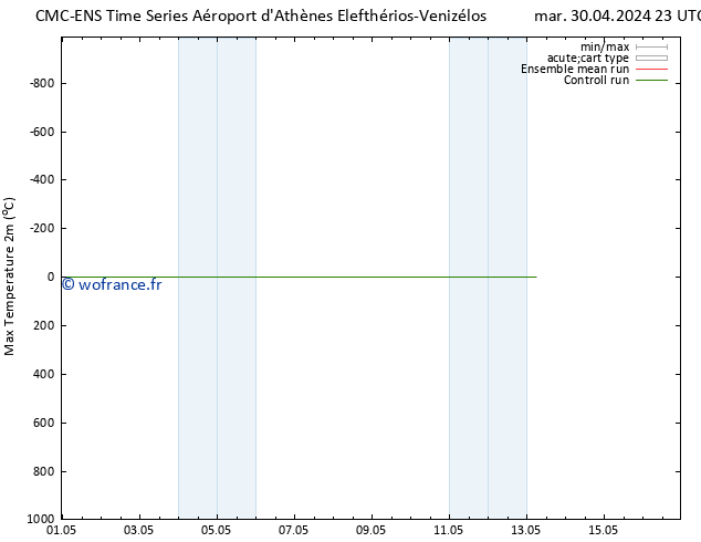 température 2m max CMC TS mer 01.05.2024 05 UTC