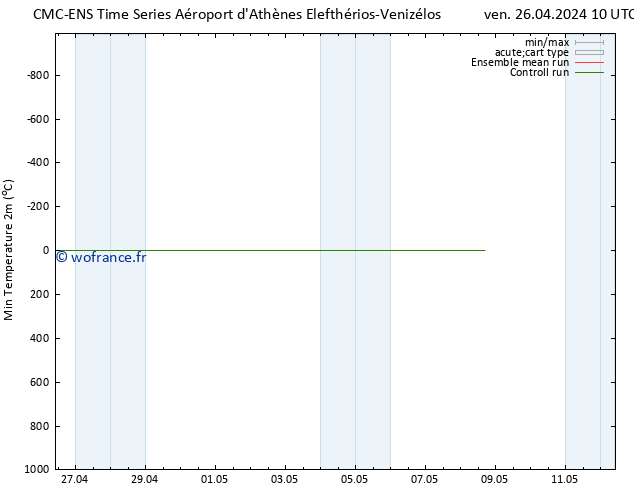 température 2m min CMC TS ven 26.04.2024 10 UTC