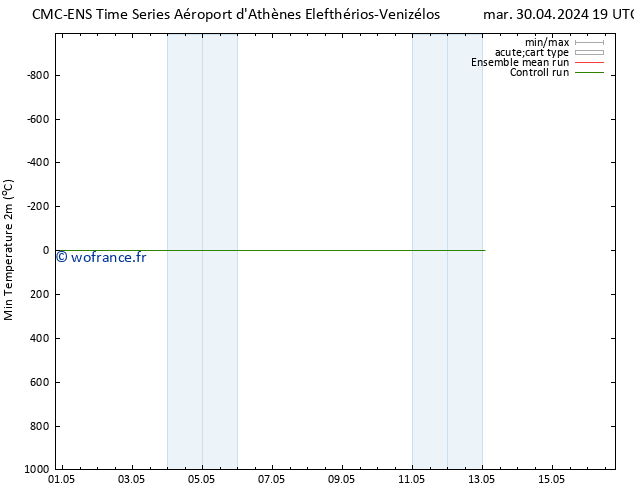 température 2m min CMC TS mer 01.05.2024 01 UTC