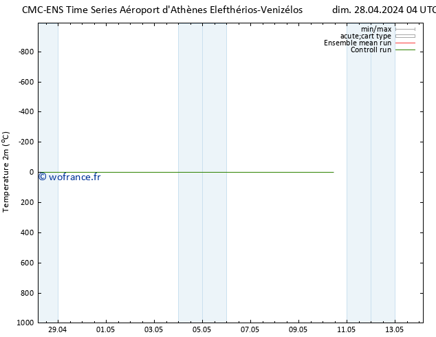 température (2m) CMC TS mer 08.05.2024 04 UTC