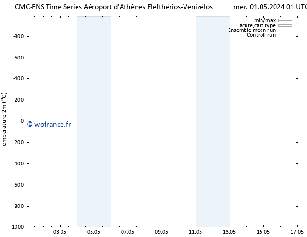 température (2m) CMC TS lun 06.05.2024 13 UTC