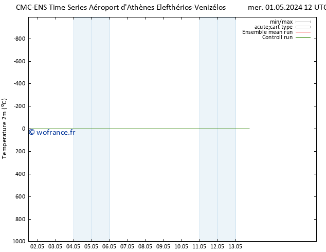 température (2m) CMC TS jeu 02.05.2024 00 UTC