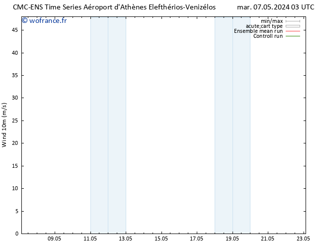 Vent 10 m CMC TS mar 07.05.2024 15 UTC