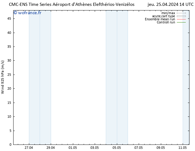 Vent 925 hPa CMC TS jeu 25.04.2024 14 UTC