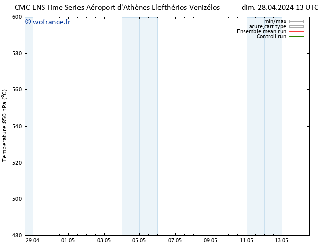 Géop. 500 hPa CMC TS ven 10.05.2024 19 UTC