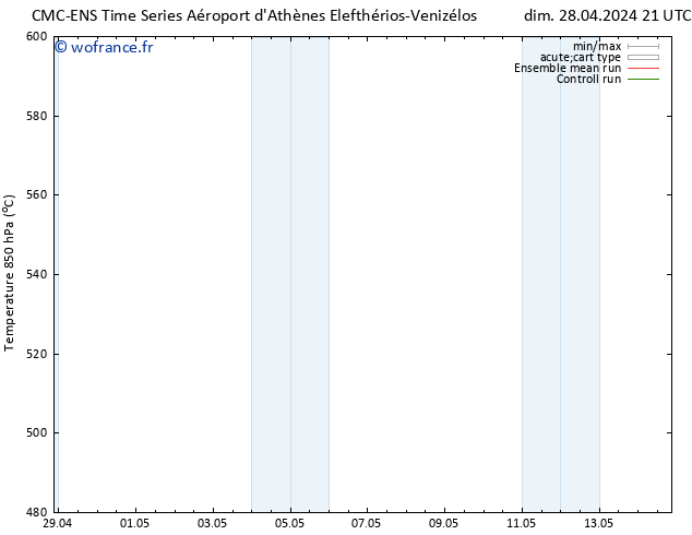 Géop. 500 hPa CMC TS dim 28.04.2024 21 UTC