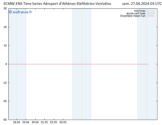 Temp. 850 hPa ECMWFTS dim 28.04.2024 03 UTC