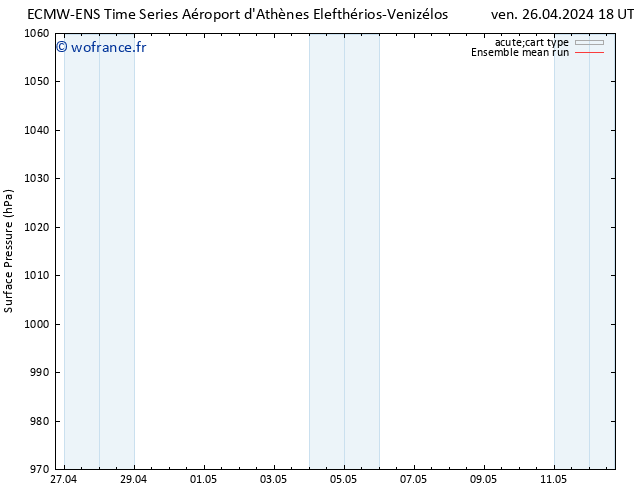 pression de l'air ECMWFTS lun 06.05.2024 18 UTC