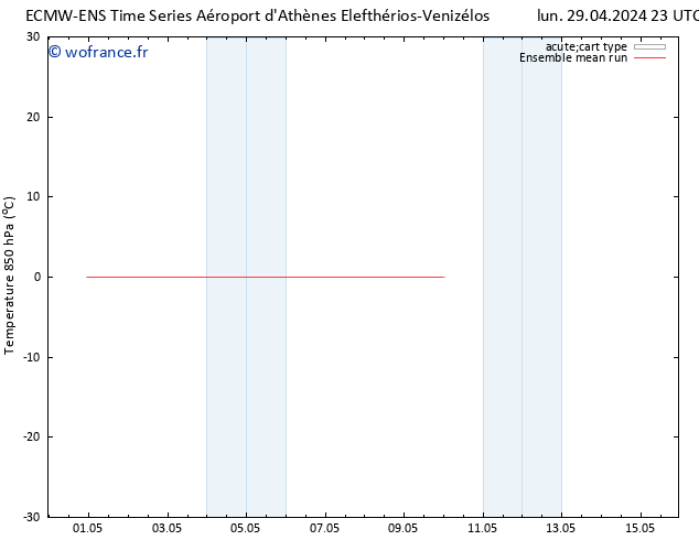 Temp. 850 hPa ECMWFTS jeu 02.05.2024 23 UTC