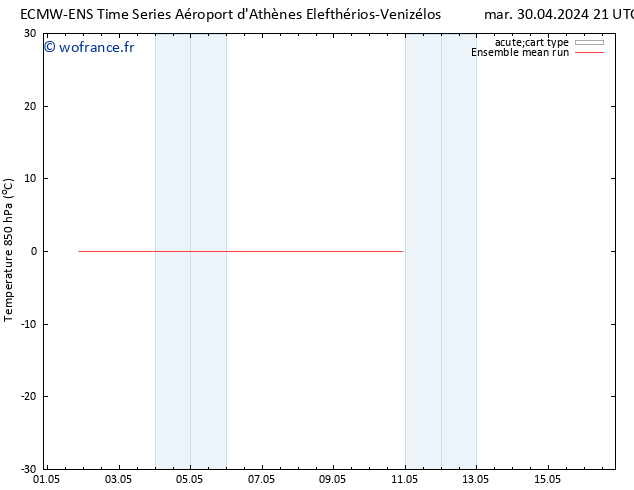 Temp. 850 hPa ECMWFTS mer 08.05.2024 21 UTC