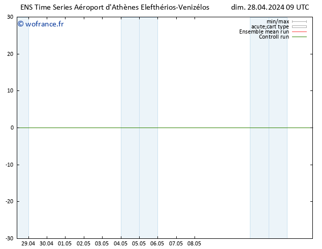 Géop. 500 hPa GEFS TS dim 28.04.2024 09 UTC