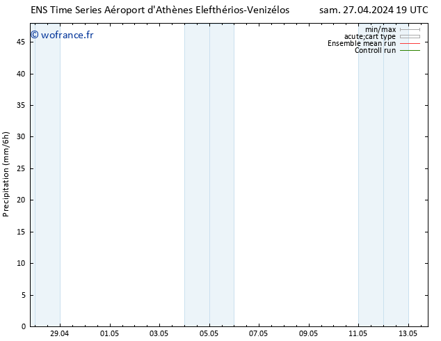 Précipitation GEFS TS lun 13.05.2024 19 UTC