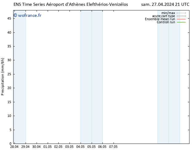 Précipitation GEFS TS dim 28.04.2024 03 UTC