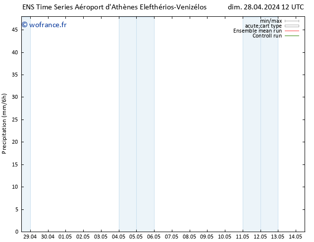 Précipitation GEFS TS dim 28.04.2024 18 UTC