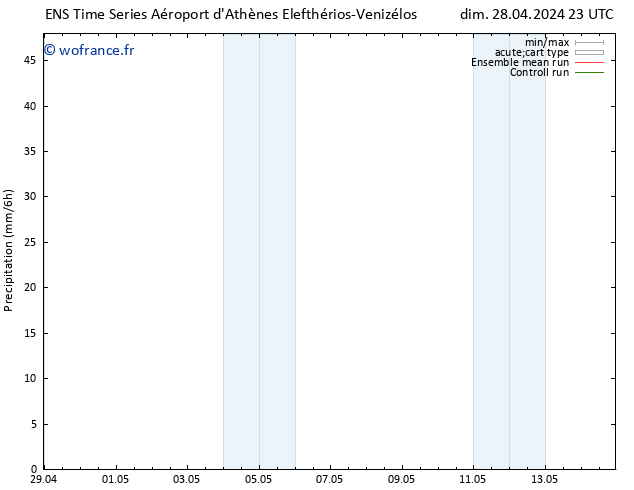 Précipitation GEFS TS lun 29.04.2024 23 UTC