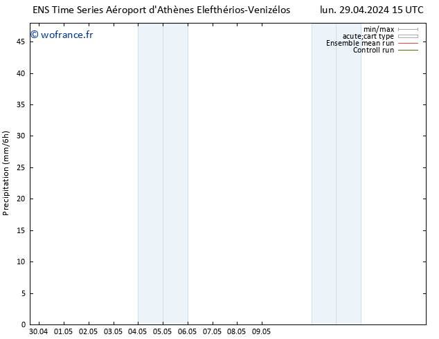 Précipitation GEFS TS ven 03.05.2024 09 UTC