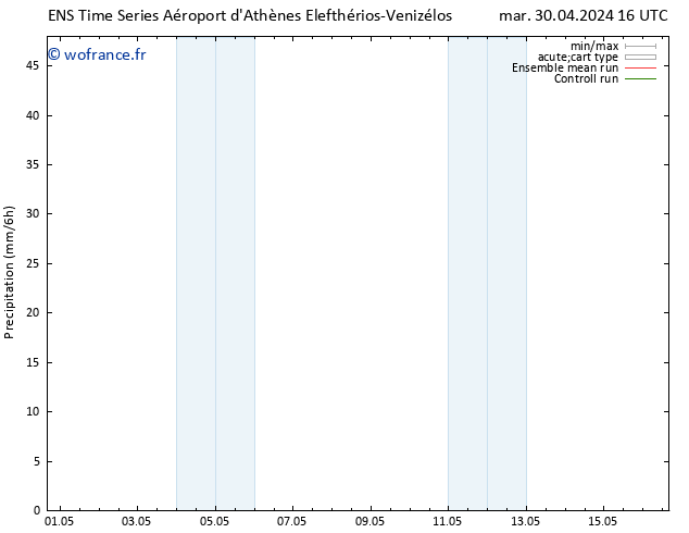 Précipitation GEFS TS jeu 02.05.2024 04 UTC